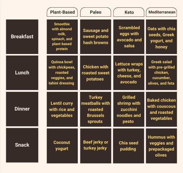 athlete-diet-plan athlete diet plan diagram
