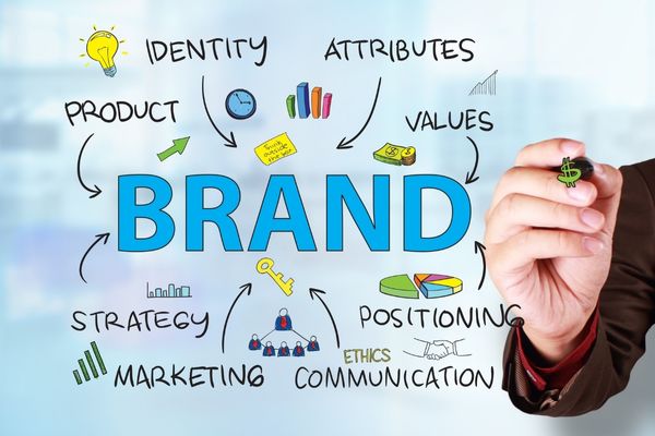 marketing vs. advertising