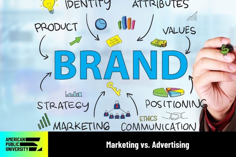 marketing-vs-advertising marketing vs. advertising