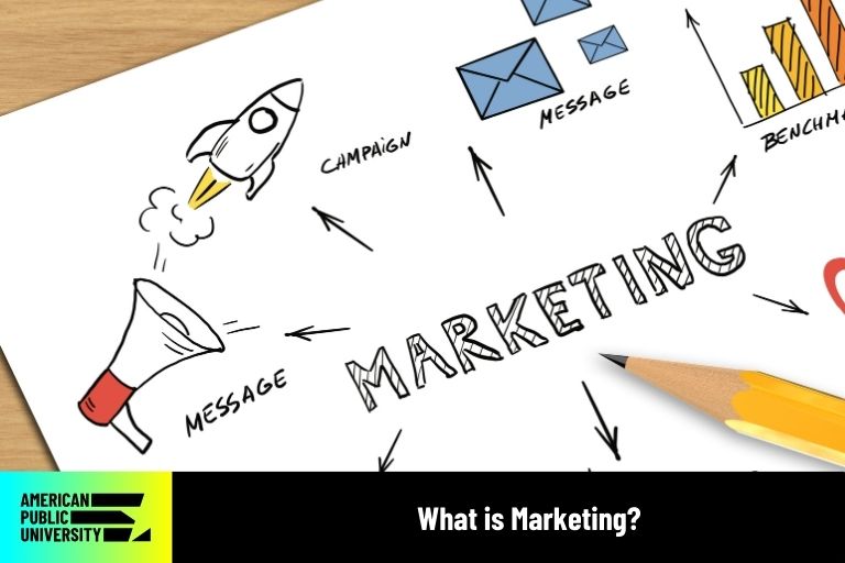 what-is-marketing what is marketing