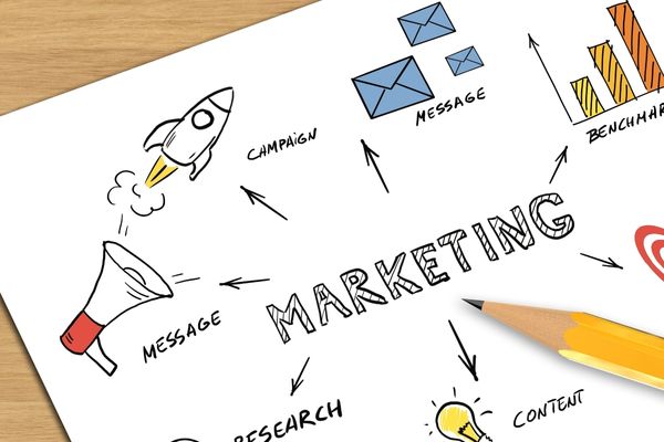 what is marketing